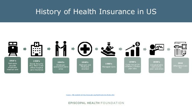 importance of health insurance benefits of health insurance